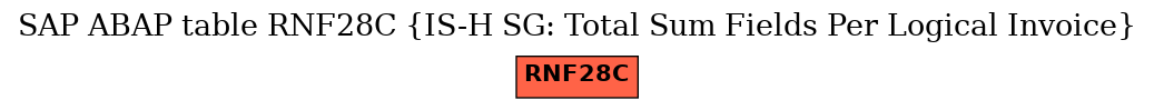 E-R Diagram for table RNF28C (IS-H SG: Total Sum Fields Per Logical Invoice)