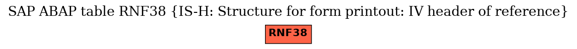 E-R Diagram for table RNF38 (IS-H: Structure for form printout: IV header of reference)