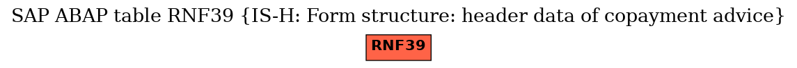 E-R Diagram for table RNF39 (IS-H: Form structure: header data of copayment advice)