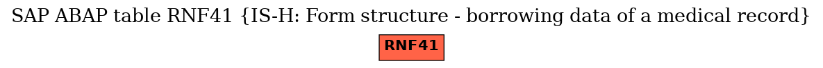 E-R Diagram for table RNF41 (IS-H: Form structure - borrowing data of a medical record)