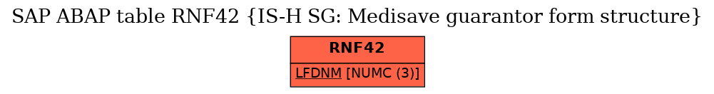 E-R Diagram for table RNF42 (IS-H SG: Medisave guarantor form structure)