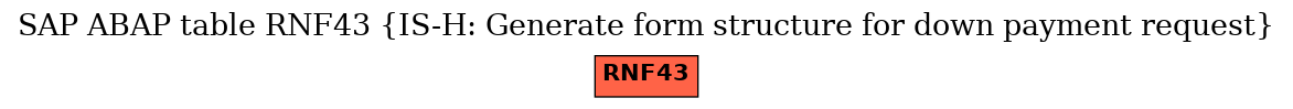 E-R Diagram for table RNF43 (IS-H: Generate form structure for down payment request)