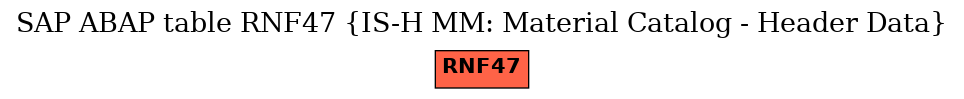 E-R Diagram for table RNF47 (IS-H MM: Material Catalog - Header Data)
