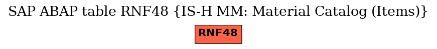 E-R Diagram for table RNF48 (IS-H MM: Material Catalog (Items))