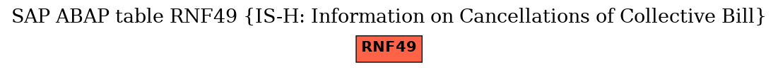 E-R Diagram for table RNF49 (IS-H: Information on Cancellations of Collective Bill)