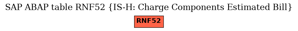 E-R Diagram for table RNF52 (IS-H: Charge Components Estimated Bill)