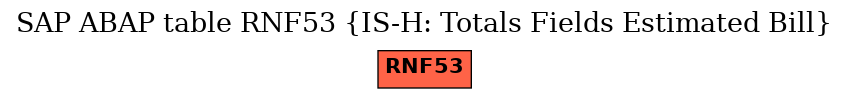 E-R Diagram for table RNF53 (IS-H: Totals Fields Estimated Bill)