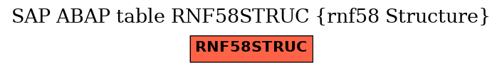 E-R Diagram for table RNF58STRUC (rnf58 Structure)