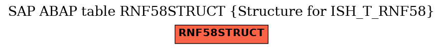 E-R Diagram for table RNF58STRUCT (Structure for ISH_T_RNF58)