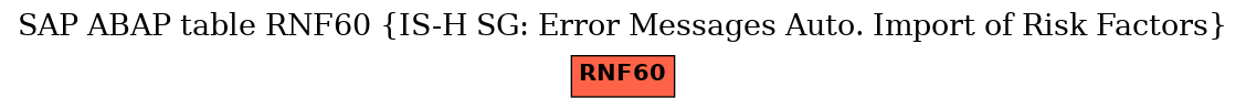 E-R Diagram for table RNF60 (IS-H SG: Error Messages Auto. Import of Risk Factors)