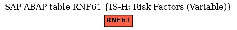 E-R Diagram for table RNF61 (IS-H: Risk Factors (Variable))