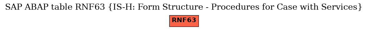 E-R Diagram for table RNF63 (IS-H: Form Structure - Procedures for Case with Services)