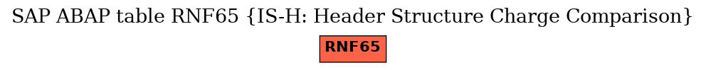 E-R Diagram for table RNF65 (IS-H: Header Structure Charge Comparison)