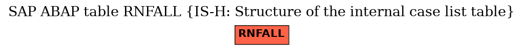 E-R Diagram for table RNFALL (IS-H: Structure of the internal case list table)