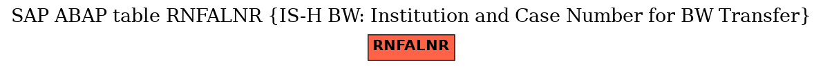 E-R Diagram for table RNFALNR (IS-H BW: Institution and Case Number for BW Transfer)