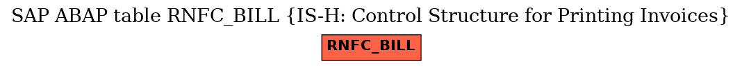 E-R Diagram for table RNFC_BILL (IS-H: Control Structure for Printing Invoices)