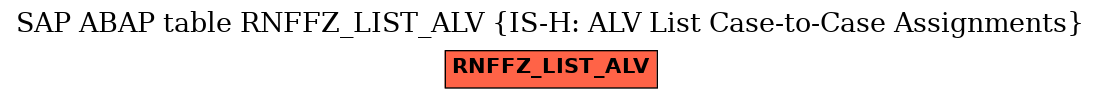 E-R Diagram for table RNFFZ_LIST_ALV (IS-H: ALV List Case-to-Case Assignments)