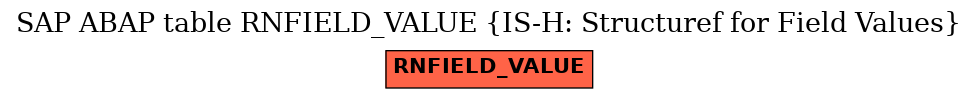 E-R Diagram for table RNFIELD_VALUE (IS-H: Structuref for Field Values)