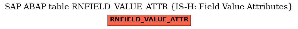 E-R Diagram for table RNFIELD_VALUE_ATTR (IS-H: Field Value Attributes)