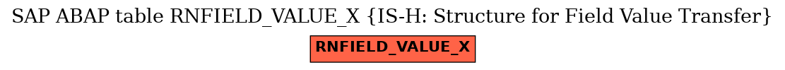 E-R Diagram for table RNFIELD_VALUE_X (IS-H: Structure for Field Value Transfer)