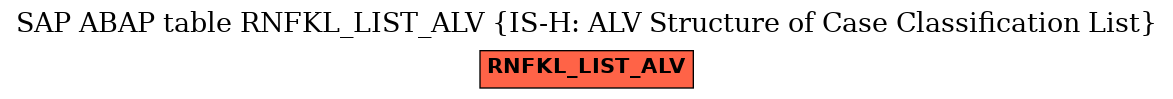 E-R Diagram for table RNFKL_LIST_ALV (IS-H: ALV Structure of Case Classification List)