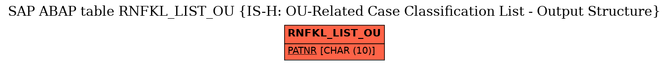 E-R Diagram for table RNFKL_LIST_OU (IS-H: OU-Related Case Classification List - Output Structure)