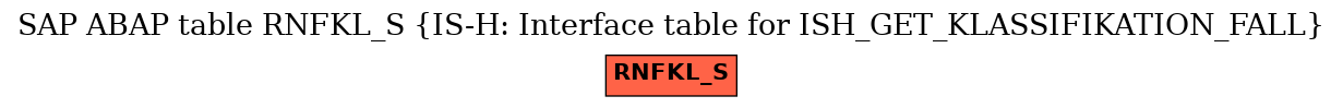 E-R Diagram for table RNFKL_S (IS-H: Interface table for ISH_GET_KLASSIFIKATION_FALL)