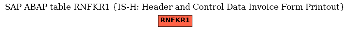 E-R Diagram for table RNFKR1 (IS-H: Header and Control Data Invoice Form Printout)