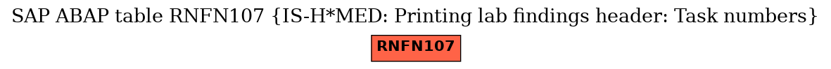 E-R Diagram for table RNFN107 (IS-H*MED: Printing lab findings header: Task numbers)