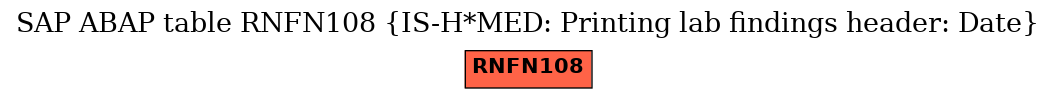E-R Diagram for table RNFN108 (IS-H*MED: Printing lab findings header: Date)