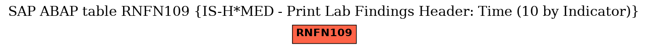 E-R Diagram for table RNFN109 (IS-H*MED - Print Lab Findings Header: Time (10 by Indicator))