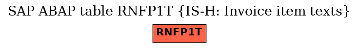 E-R Diagram for table RNFP1T (IS-H: Invoice item texts)