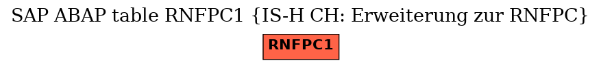 E-R Diagram for table RNFPC1 (IS-H CH: Erweiterung zur RNFPC)