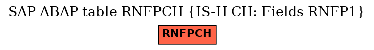 E-R Diagram for table RNFPCH (IS-H CH: Fields RNFP1)