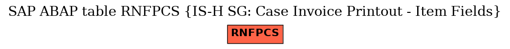 E-R Diagram for table RNFPCS (IS-H SG: Case Invoice Printout - Item Fields)