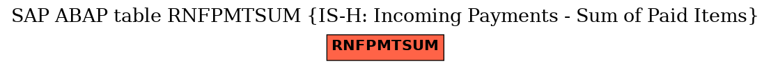 E-R Diagram for table RNFPMTSUM (IS-H: Incoming Payments - Sum of Paid Items)