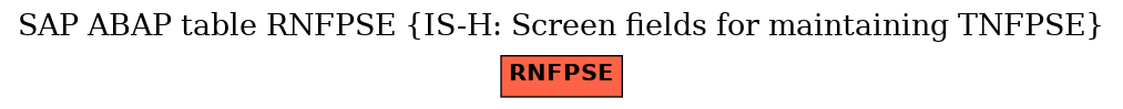 E-R Diagram for table RNFPSE (IS-H: Screen fields for maintaining TNFPSE)