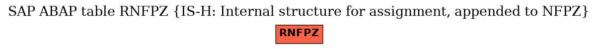 E-R Diagram for table RNFPZ (IS-H: Internal structure for assignment, appended to NFPZ)