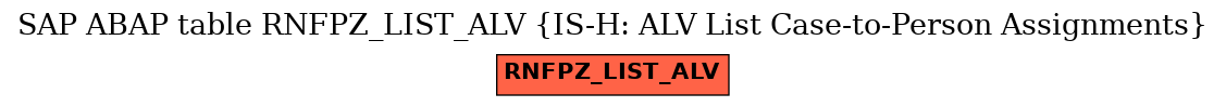 E-R Diagram for table RNFPZ_LIST_ALV (IS-H: ALV List Case-to-Person Assignments)