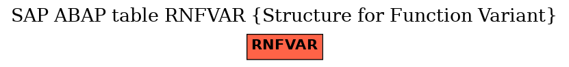 E-R Diagram for table RNFVAR (Structure for Function Variant)