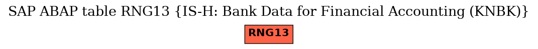 E-R Diagram for table RNG13 (IS-H: Bank Data for Financial Accounting (KNBK))