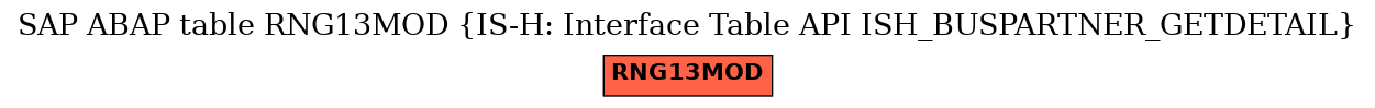 E-R Diagram for table RNG13MOD (IS-H: Interface Table API ISH_BUSPARTNER_GETDETAIL)