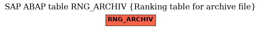 E-R Diagram for table RNG_ARCHIV (Ranking table for archive file)