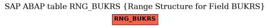E-R Diagram for table RNG_BUKRS (Range Structure for Field BUKRS)