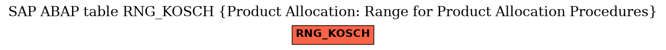 E-R Diagram for table RNG_KOSCH (Product Allocation: Range for Product Allocation Procedures)