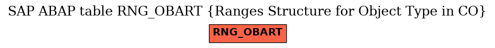 E-R Diagram for table RNG_OBART (Ranges Structure for Object Type in CO)