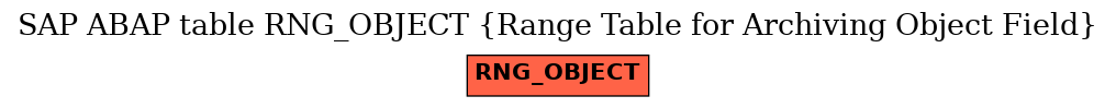 E-R Diagram for table RNG_OBJECT (Range Table for Archiving Object Field)