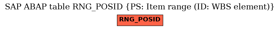 E-R Diagram for table RNG_POSID (PS: Item range (ID: WBS element))