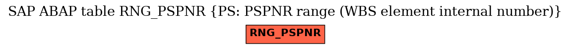 E-R Diagram for table RNG_PSPNR (PS: PSPNR range (WBS element internal number))