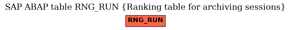 E-R Diagram for table RNG_RUN (Ranking table for archiving sessions)